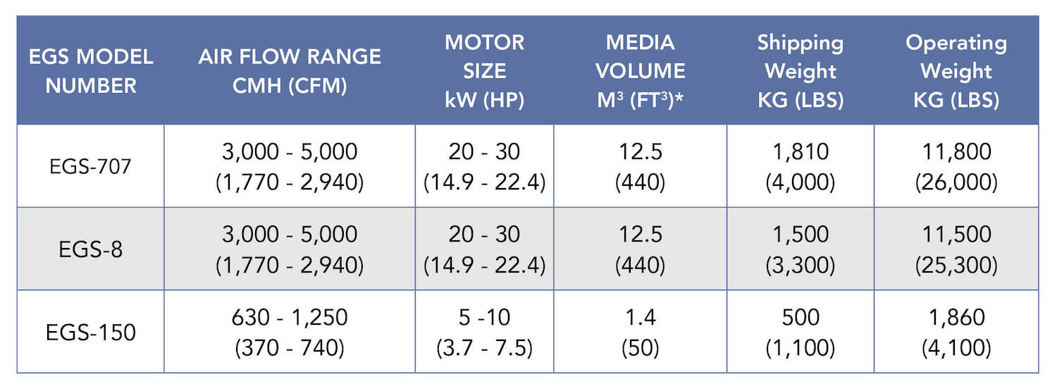 EGS data chart