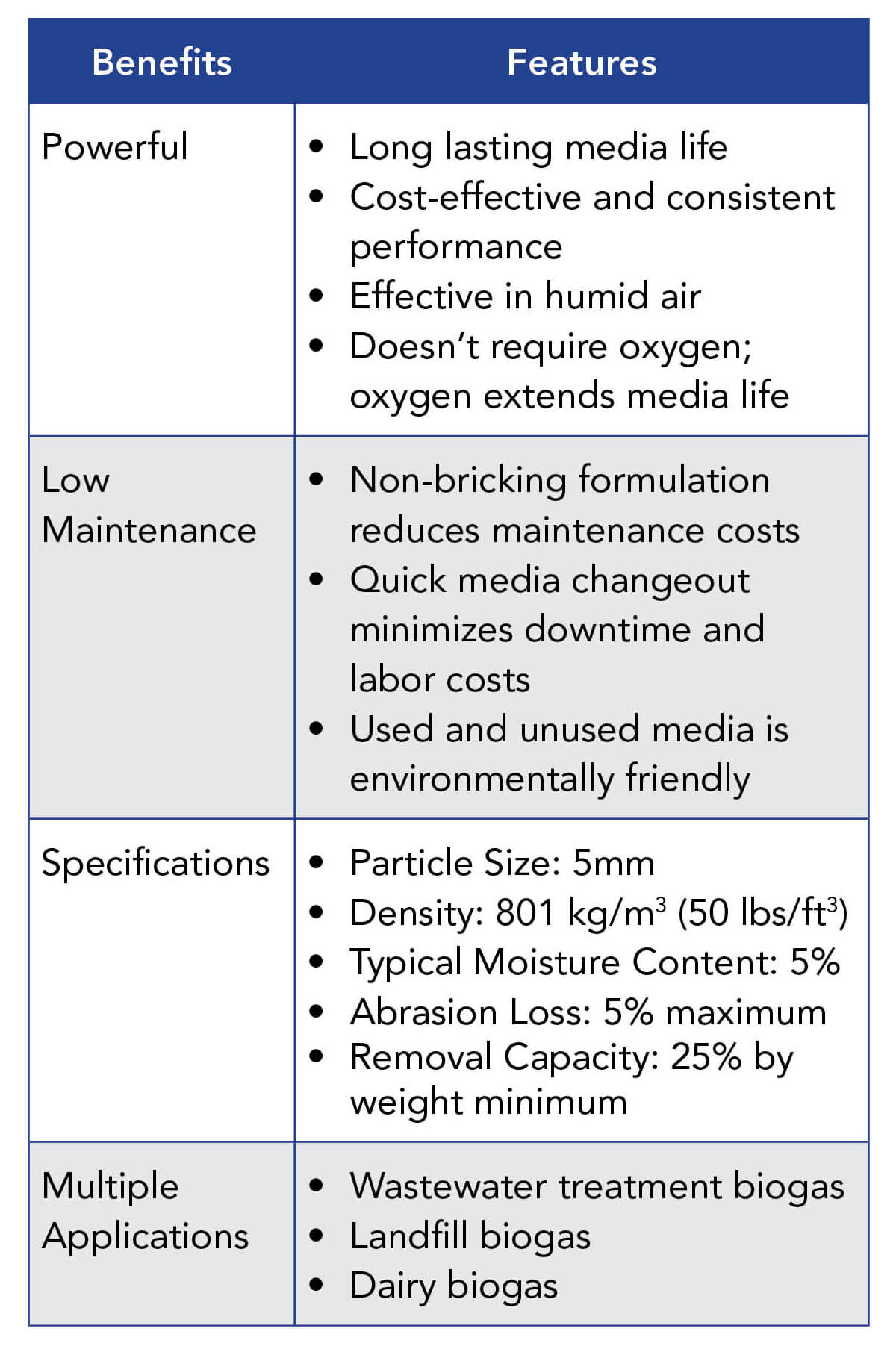 biogas pureair advantages