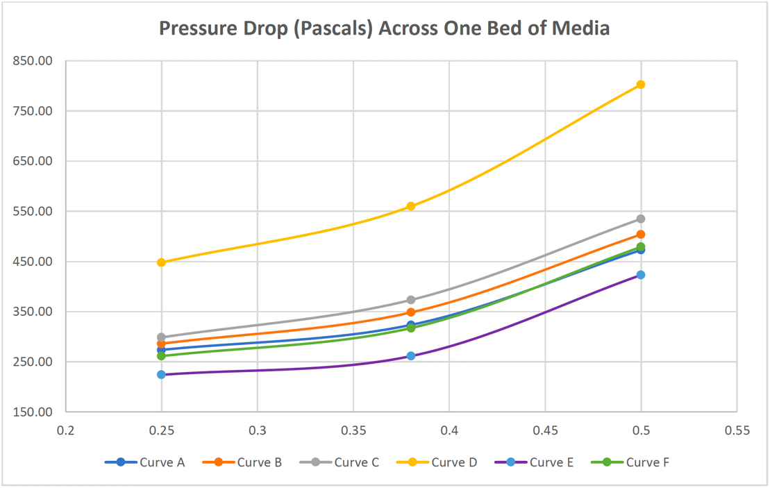 media pressure drop chart, metric