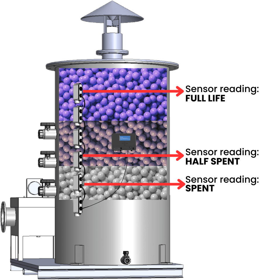 VBS ECMV2 with closeup