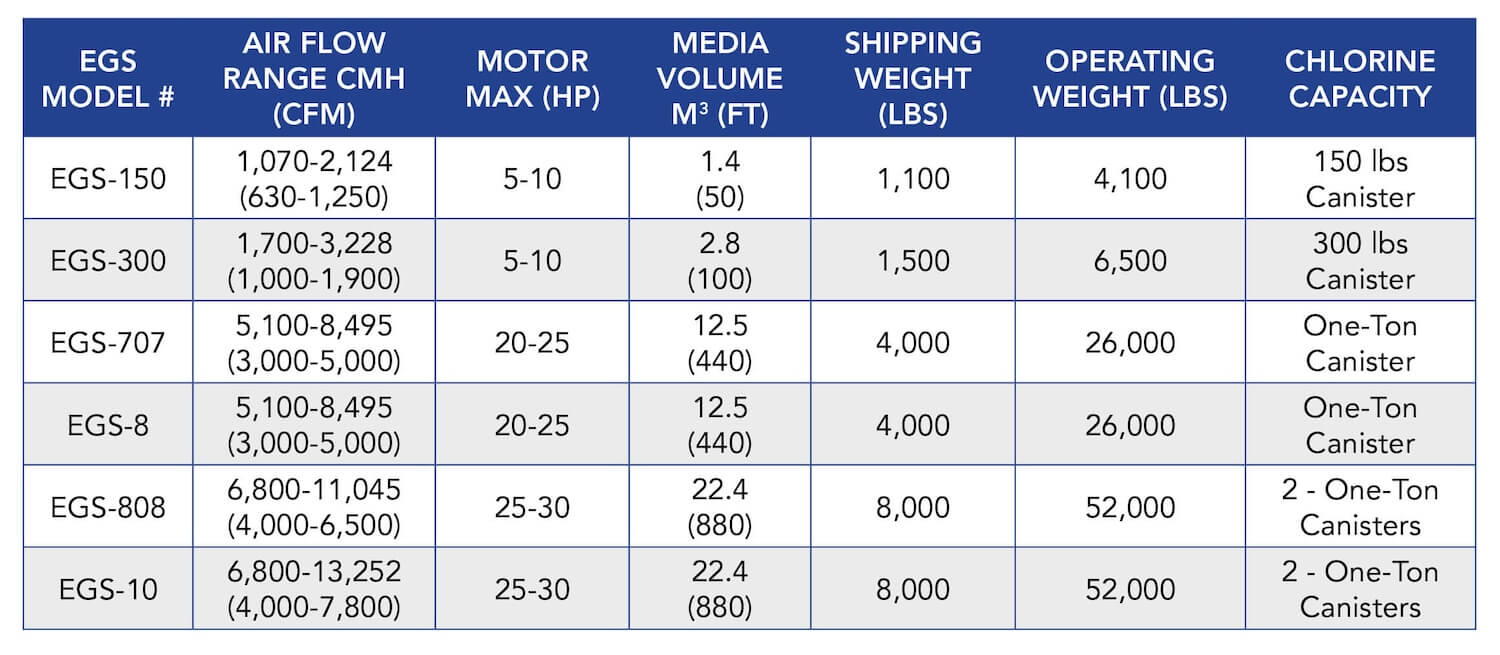 EGS data chart