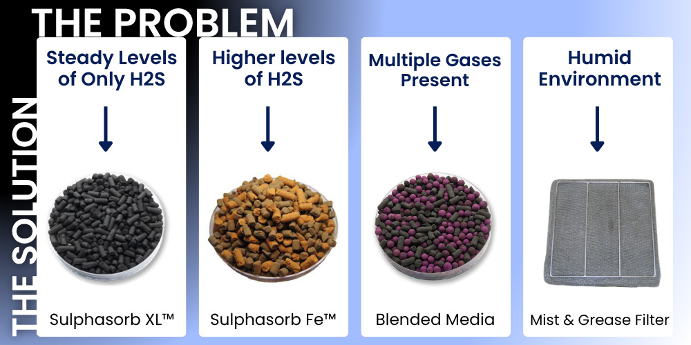 Media Cheat Sheet Graphic